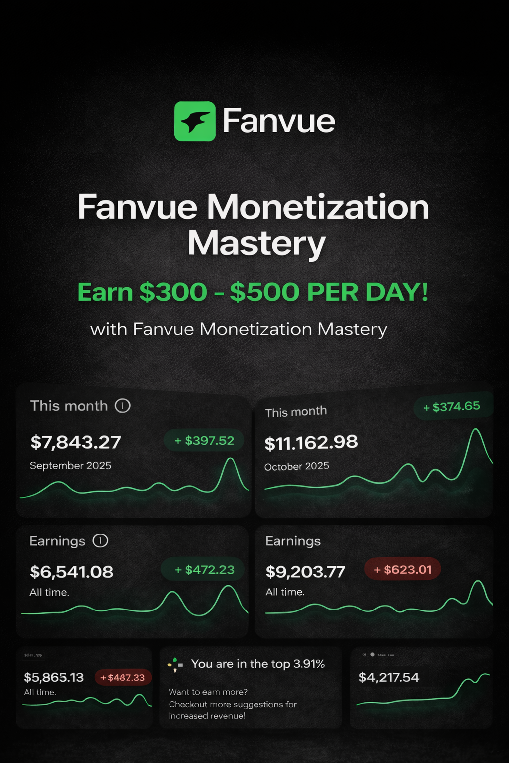 The AI Model System - Fanvue Monetization Mastery